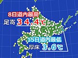 北海道　1週間で30度以上の気温差が