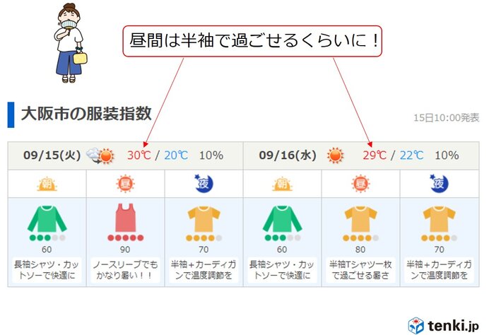関西 シルバーウィークにかけての服装選びは 気象予報士 木村 司 年09月15日 日本気象協会 Tenki Jp