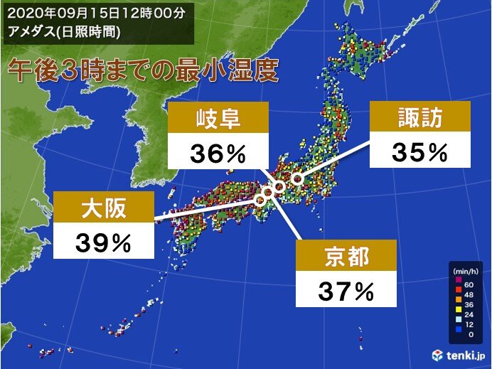 九州から東海・甲信　カラッとした晴天　湿度30パーセント台の所も