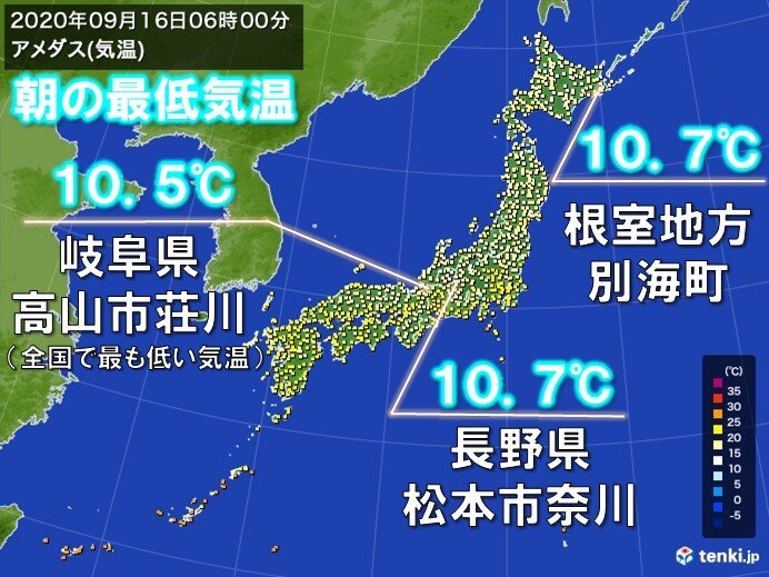 けさ 本州の山間部で10 台まで下がる 9月以降最も低い気温 気象予報士 日直主任 2020年09月16日 日本気象協会 Tenki Jp