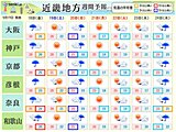 関西　4連休は寒暖差に注意
