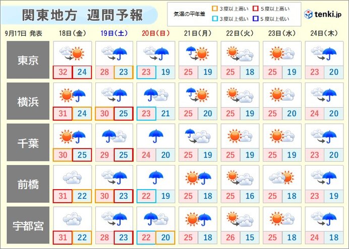スッキリ秋晴れは　いつ?