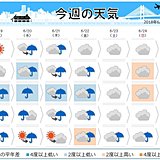 週間　火曜と水曜　西日本を中心に大雨