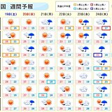 週間　4連休は後半ほどスッキリ晴れ　気温の変化大きく