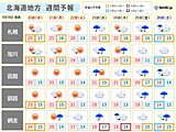 北海道　連休後半からは秋の装いの日も