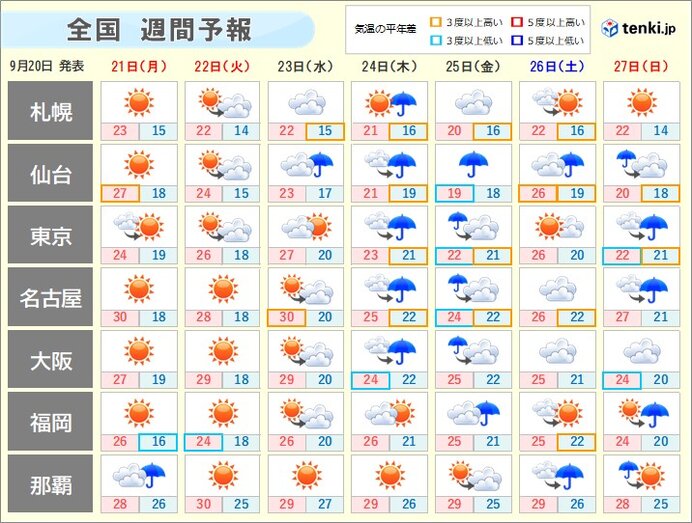 協会 日本 気象 日間 天気 10 予報