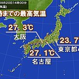 東海や関東　気温上がらず　東京都心は約2か月ぶりに25度以下