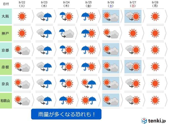 23日(水)から25日(金)にかけては広く雨　風が強まる所も