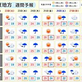 関東地方　週の中頃は大雨に　その先は一時的に暑さが戻る