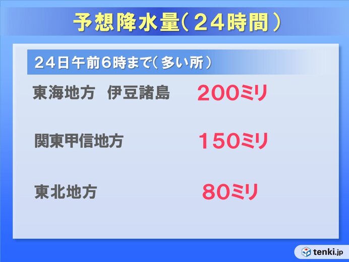 明日までの予想雨量