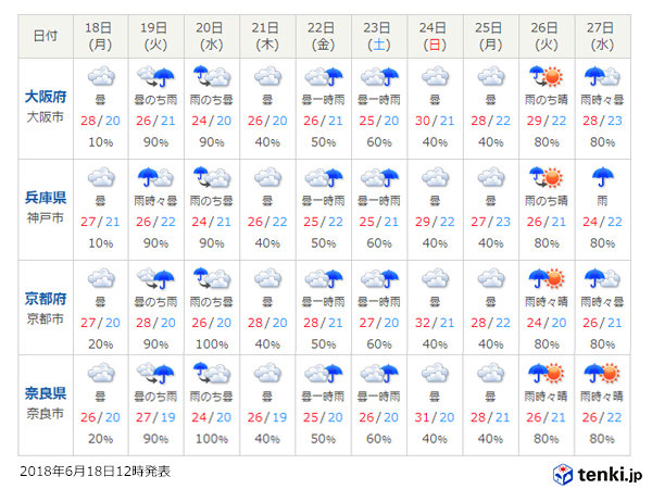 今後の注意点