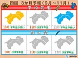 四国　秋～冬の天気や気温の見通し　冬は2年ぶりに冬らしい寒さに?