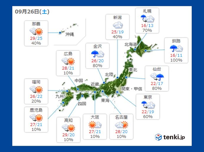 26日土曜　広く傘が必要　北日本は暴風や高波に警戒