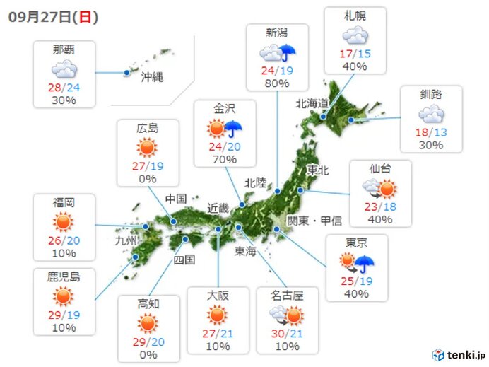 27日　10月の衣替えを前に　秋の装いが活躍します