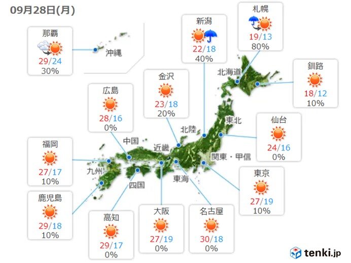 あす秋晴れ　肌寒さも解消