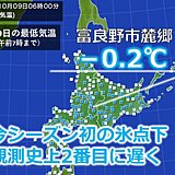 北海道　今シーズン氷点下　史上2番目の遅さに