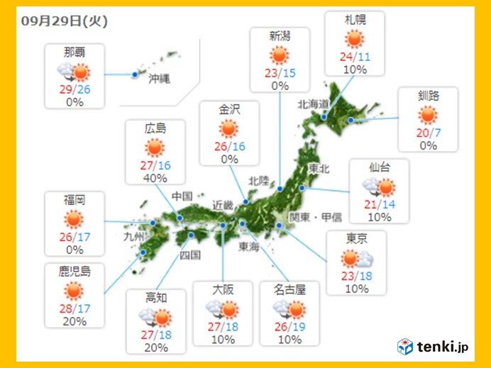 日本気象協会 Tenki Jp 公式 天気 地震 台風