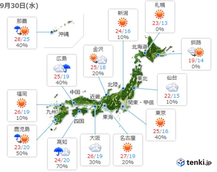 各地の天気　晴れマークでも　夜は雨の可能性あり