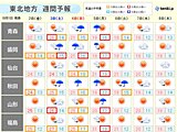 東北　週末は北部を中心に雨や雷雨　来週は秋が深まる