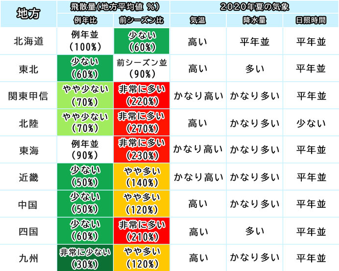 21年 春の花粉飛散予測 第4報 日本気象協会 Tenki Jp