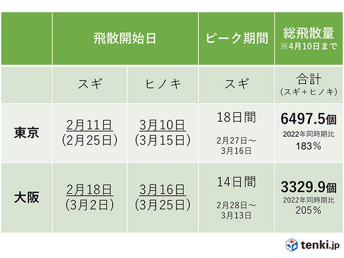 2023年シーズンのこれまでの振り返り