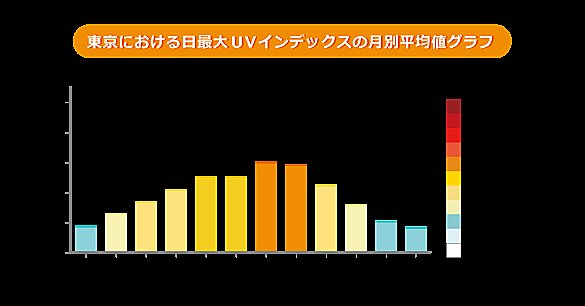 あなたはどのタイプ 日焼けの違いをマスターしよう Tenki Jpサプリ 16年06月28日 日本気象協会 Tenki Jp