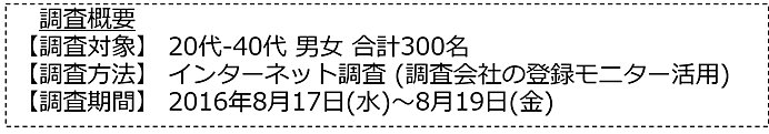 台風にデメリットを感じる人は約9割!?～男女300人に台風アンケートを実施～_画像