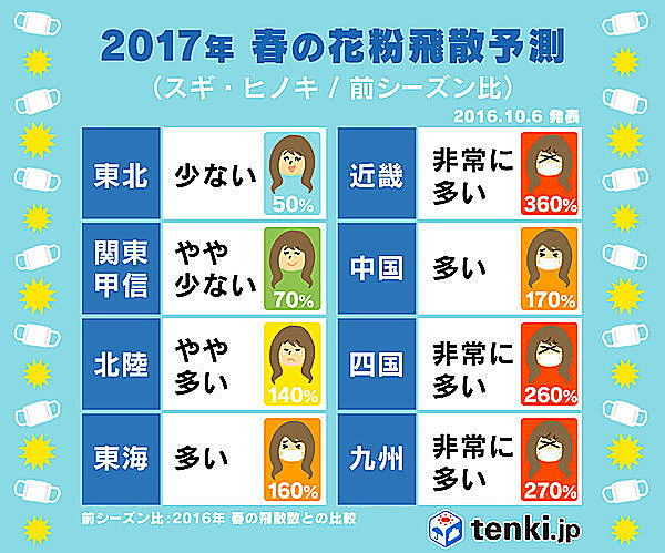 2017年春の花粉飛散予測を発表！