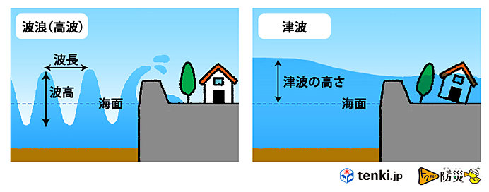 高波と津波の違い