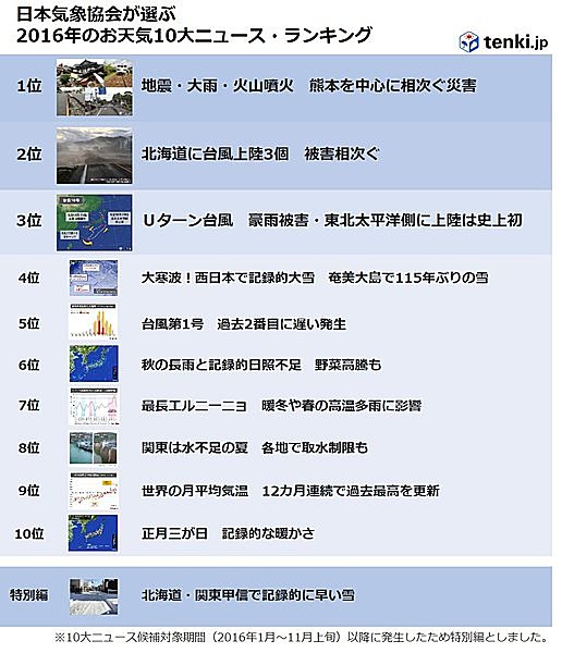 【2016年お天気総決算】お天気10大ニュース 1～5位_画像