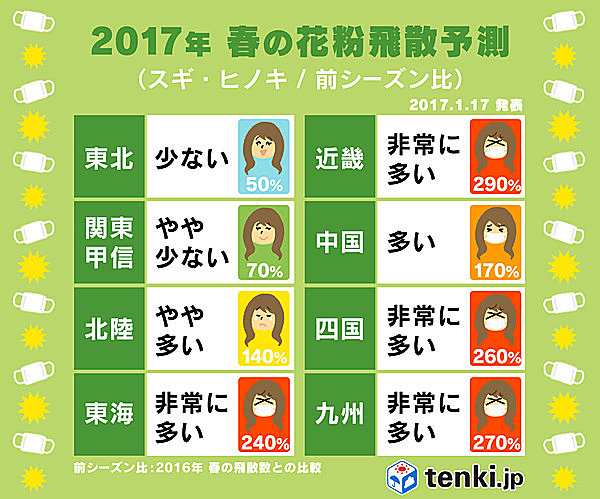 どうなる！？今年の花粉飛散傾向～注意すべき３K～