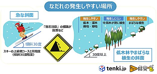 なだれの発生しやすい場所