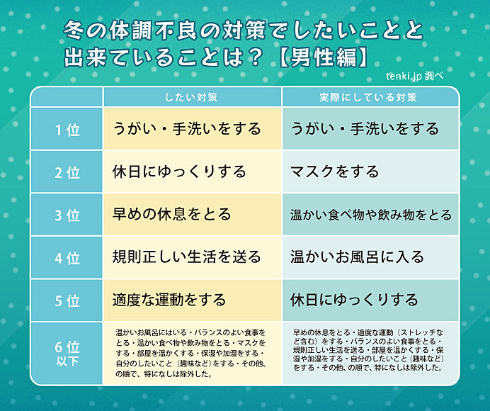 冬の寒さと働き世代の体調管理～気象予報士と調べて、考えてみました