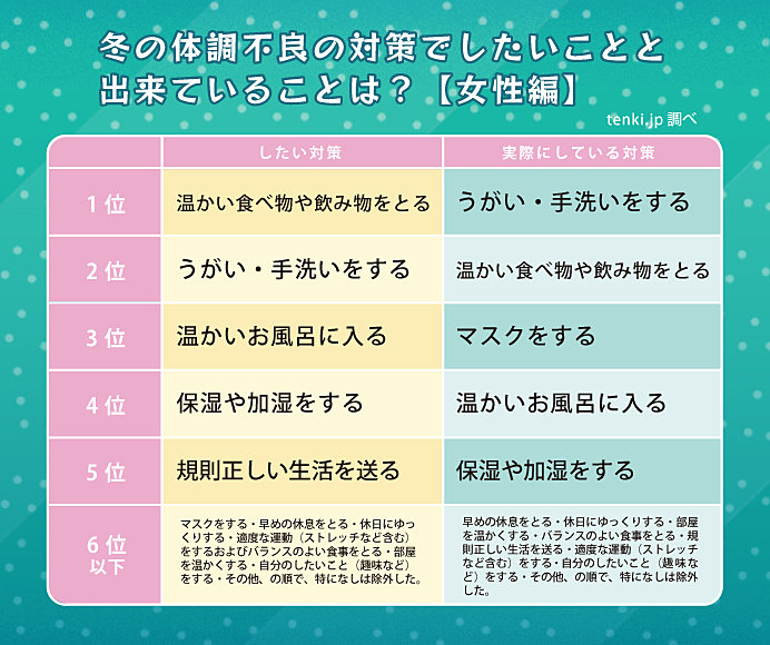 冬の寒さと働き世代の体調管理～気象予報士と調べて、考えてみました