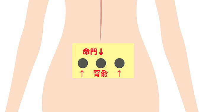 命門と腎兪のツボは、カイロをひとつ貼ればＯＫ