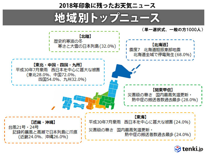 各地方ごとの結果発表！