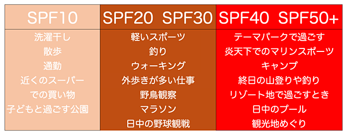 紫外線対策における２つの大切なポイント【B波】