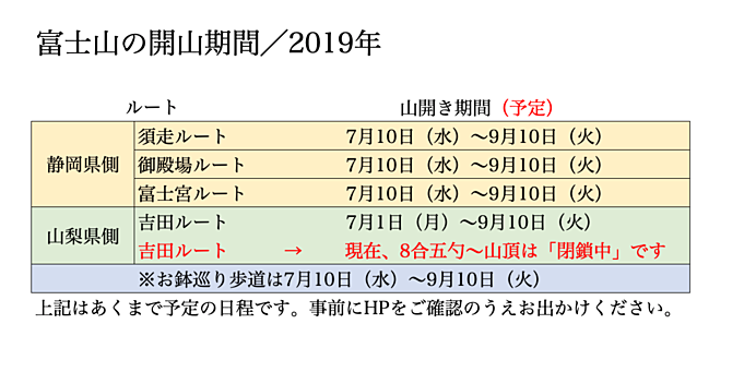 天候などの影響によって開山期間が異なることがあります。ご注意ください