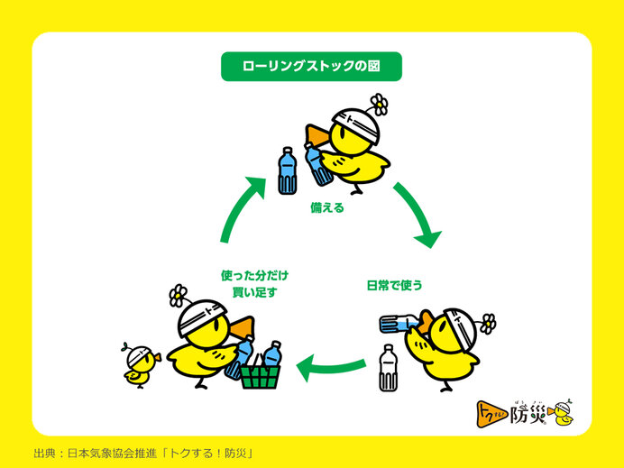 在宅避難ができるよう「ローリングストック」しながら上手に備蓄を