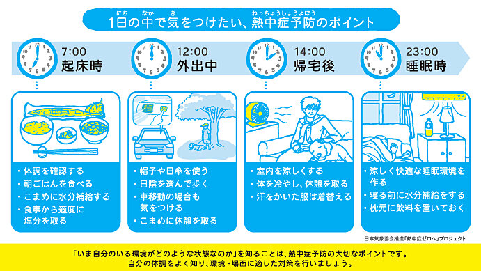 湿度が高い梅雨の時期も注意 室内の熱中症対策を心がけよう Tenki Jpサプリ 年07月01日 日本気象協会 Tenki Jp