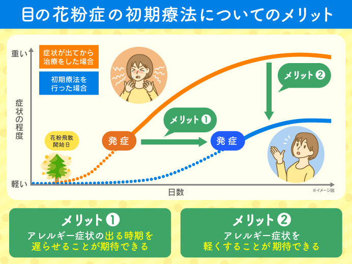 花粉症により繰り返す 目のかゆみ かゆみの少ない目を作るための対策や治療法は Tenki Jpサプリ 2021年01月14日 日本気象協会 Tenki Jp