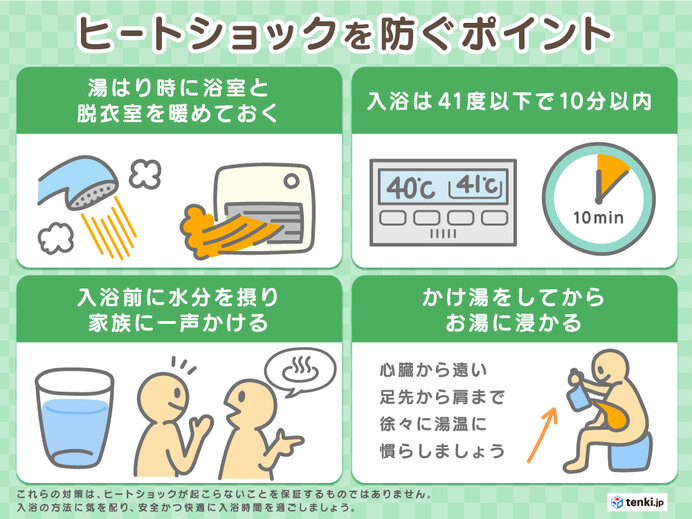 ヒートショック対策のポイント