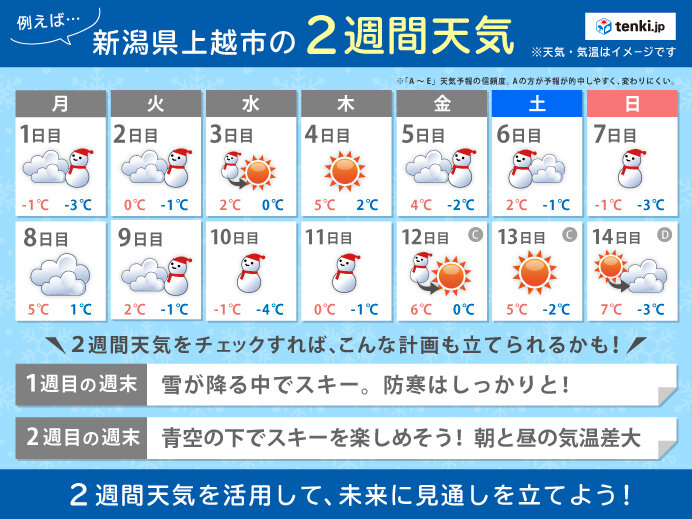 気象予報士がおススメする 2週間天気の活用法 スキー スノーボードに行く最適な日を見極めるには tenki jpサプリ 2021年02月05日 日本気象協会 tenki jp