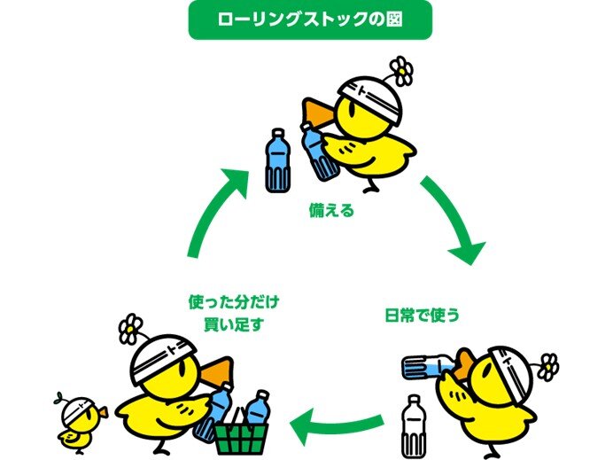 日本気象協会推進「トクする！防災」プロジェクトより