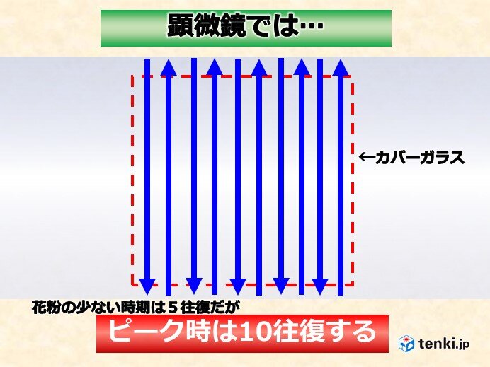 お掃除ロボのようにくまなく