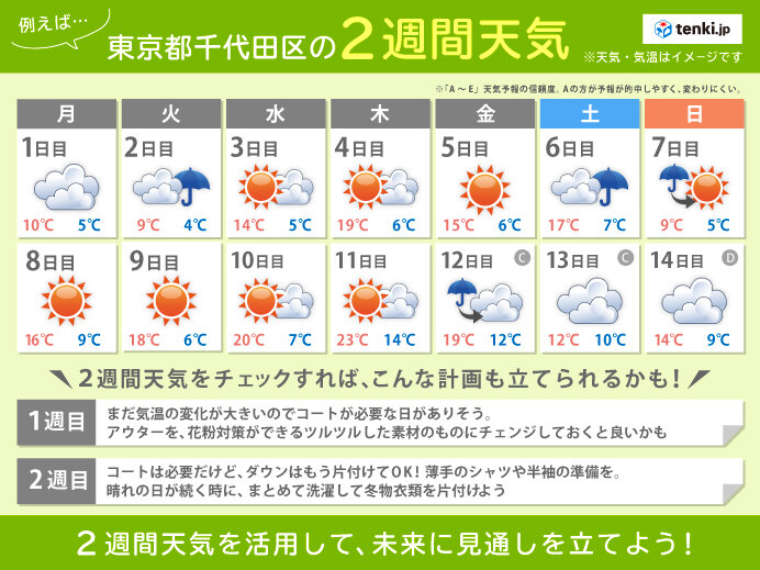 気象予報士がおススメする 2週間天気の活用法 冬物はいつ片付ける 衣替えの目安は Tenki Jp 本格的な春が待ち遠しい季節 暖かさが続く ｄメニューニュース Nttドコモ