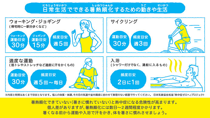 座位時間が長い人ほどリスク大 運動不足解消にステイホームおすすめの筋トレは Tenki Jpサプリ 2021年06月02日 日本気象協会 Tenki Jp