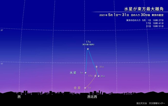 水星ってどんな惑星？5月17日は水星さがしの大チャンス♪下旬には金星