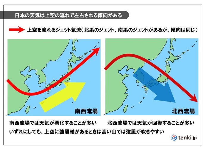 富士山の天気の傾向と特徴　雲を読むカギは「凝結」と「対流」_画像