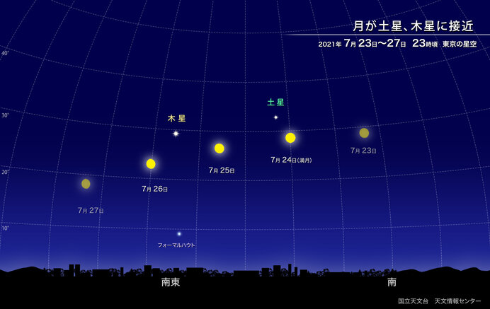 7月は 月と惑星の共演 に注目 宵の明星と火星の大接近も見どころ Tenki Jpサプリ 21年07月11日 日本気象協会 Tenki Jp